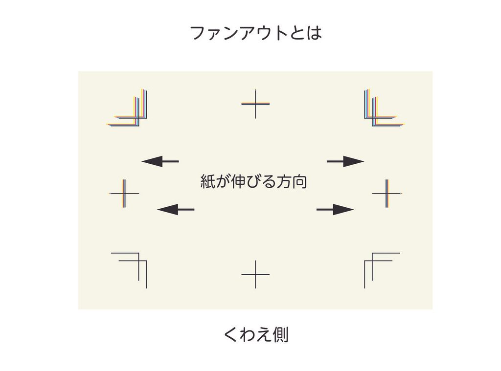 印刷における紙伸び
用紙の伸び
ファンアウトイメージ図
ファンナウトイメージ図